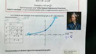 Unit 6P. Lesson 1 Exponential Functions Part 1