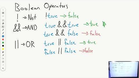 Java Boolean Operators - AP CSA Unit 3