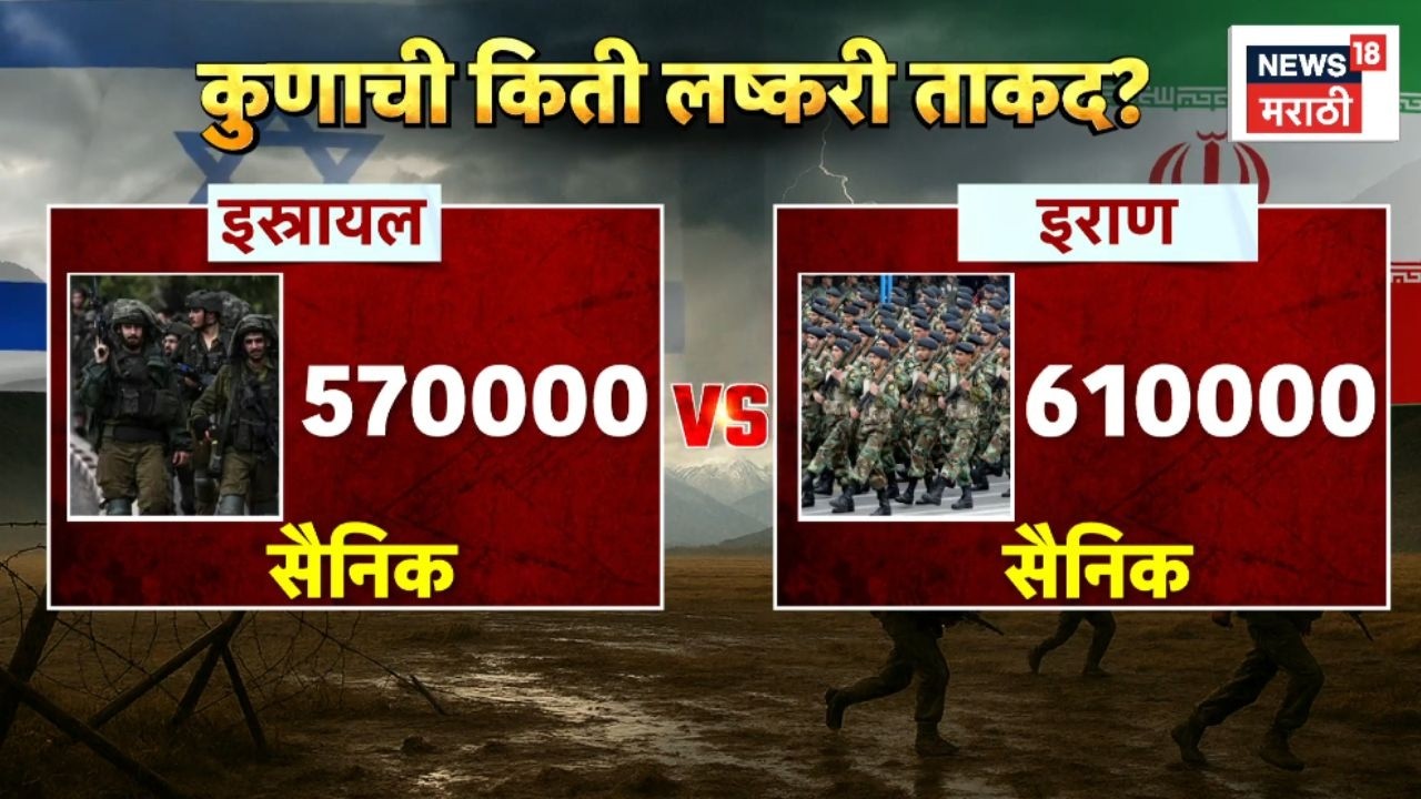 Iran Israel War News Today | इराण, इस्त्रायलमध्ये सगळ्यात ताकदवान कोण?