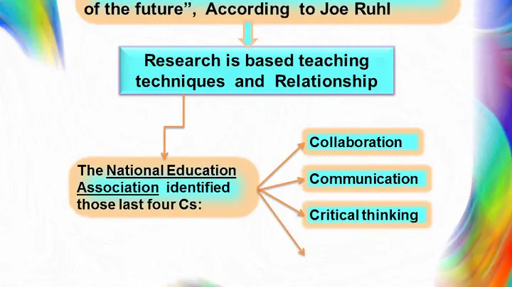 Teaching methods for inspired the students of the ...