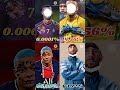 ~ Only 0.0001% People Can Stop Ronaldo 🤔🙄 😈 ll #shorts #please #subscribe #my #channel ll