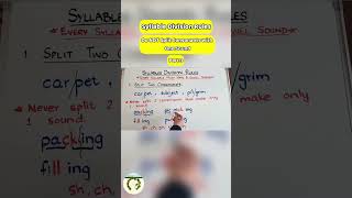 Part 3 Syllables Division Rules Do Not Split Consonants With One Sound