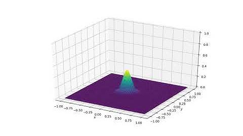 Unsteady 2D heat equation