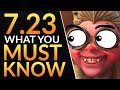PATCH 7.23: EVERY CHANGE you MUST KNOW - 2 New Heroes, New Map and Items | Dota 2 Outlanders Guide