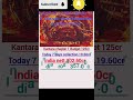 "Kantara Chapter 1 | 7 Days Box Office Collection | Nett, Gross &amp; Worldwide Breakdown  | Blockbuster