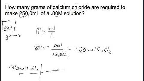 Calculating grams when making a solution from a solid