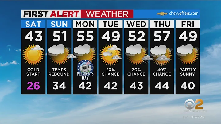 First Alert Forecast: CBS2 2/17 Nightly Weather at 11PM