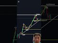 Master The Support and Resistance Trading Strategy: Everything You Need to Know for Consistent Profi