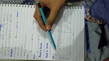 Ionization Energy 2nd year .Tricks to solve MDCAT Mcq,s..Variation & Abnormalities in groups periods