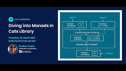 Diving into Monads in Cats Library