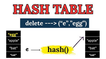 Delete Operation in Hash Table | Data Structure