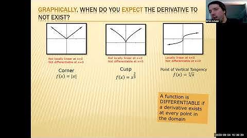 Local Linearity (Section 3.2, BC Calc 20-21)