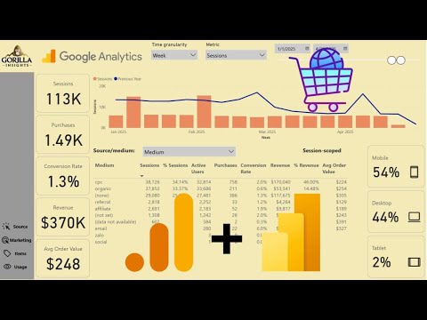 Website Traffic System