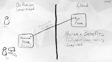 Citrix-as-a-Service with Nutanix InstantON in 3 Minutes