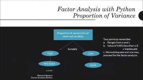 Factor Analysis: KMO Test