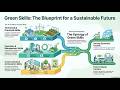 Green Skills: The Blueprint
