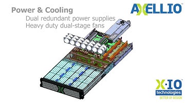 Axellio - Defining Performance