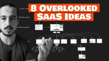 How to Find Untapped SaaS Goldmines (Step by Step)