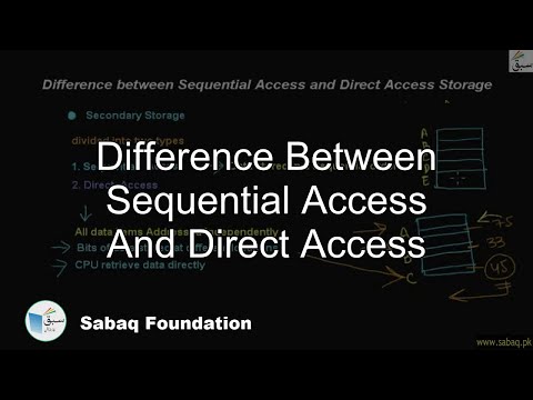 Video: Care este un exemplu de dispozitiv de acces secvenţial?