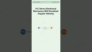 H C Verma Rotational Mechanics Q50 Dumbbell Angular Velocity