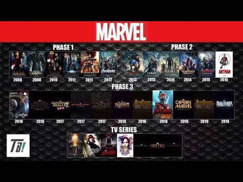 All Marvel Movie 1944-2024 | Marvel Studio - YouTube