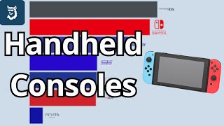 Best Selling Handheld Consoles 1979 - 2026