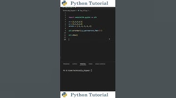 Errorbar Charts In Python | Python Tutorial