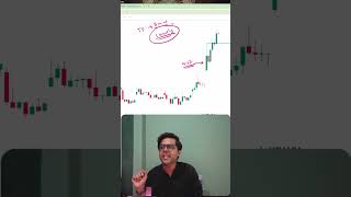 The First Few Candles Reveal Market Direction 🔥 #chartease31 #StockMarket