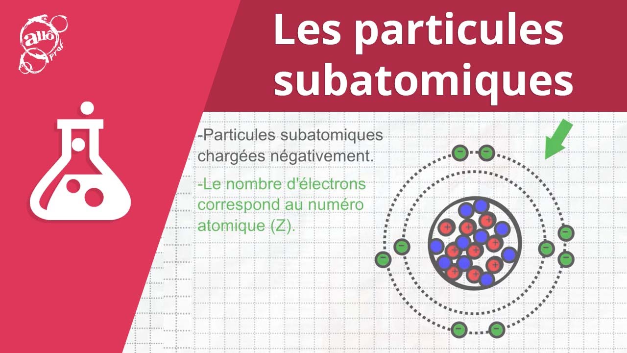 Allo Prof Les Particules Subatomiques Youtube Allo Prof Les Particules Subatomiques Youtube