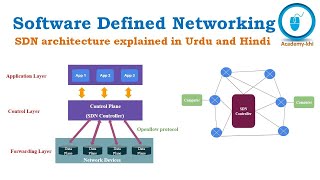 Software Defined Networking | SDN | SDN controller | Openflow protocol | SDN in Urdu and Hindi screenshot 5