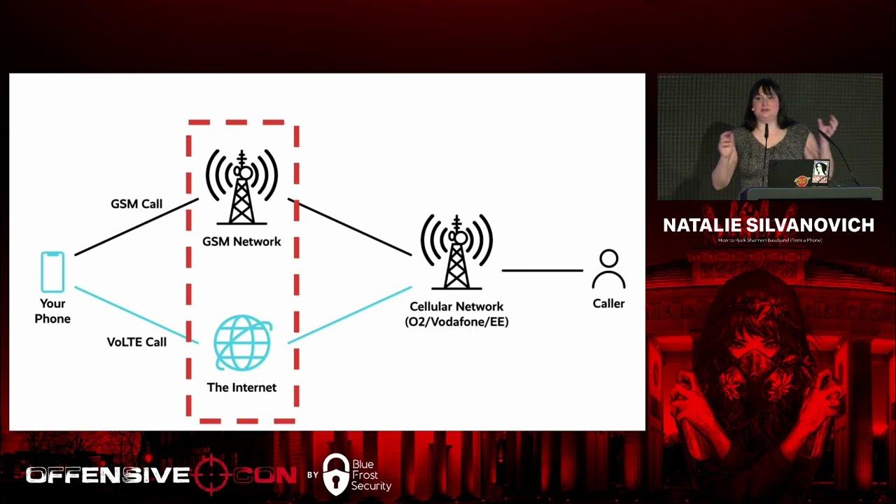 OffensiveCon23 Natalie Silvanovich How to Hack Shannon Baseband
