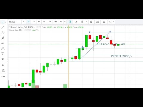 Trading strategies in mcx