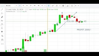 Day trading strategies in hindi