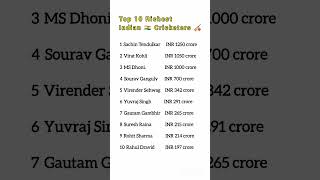 Top 10 Richest Indian Cricketers ~ Indian Cricket Players Income ~ #viratkohli #sachin #gk #ipl2025