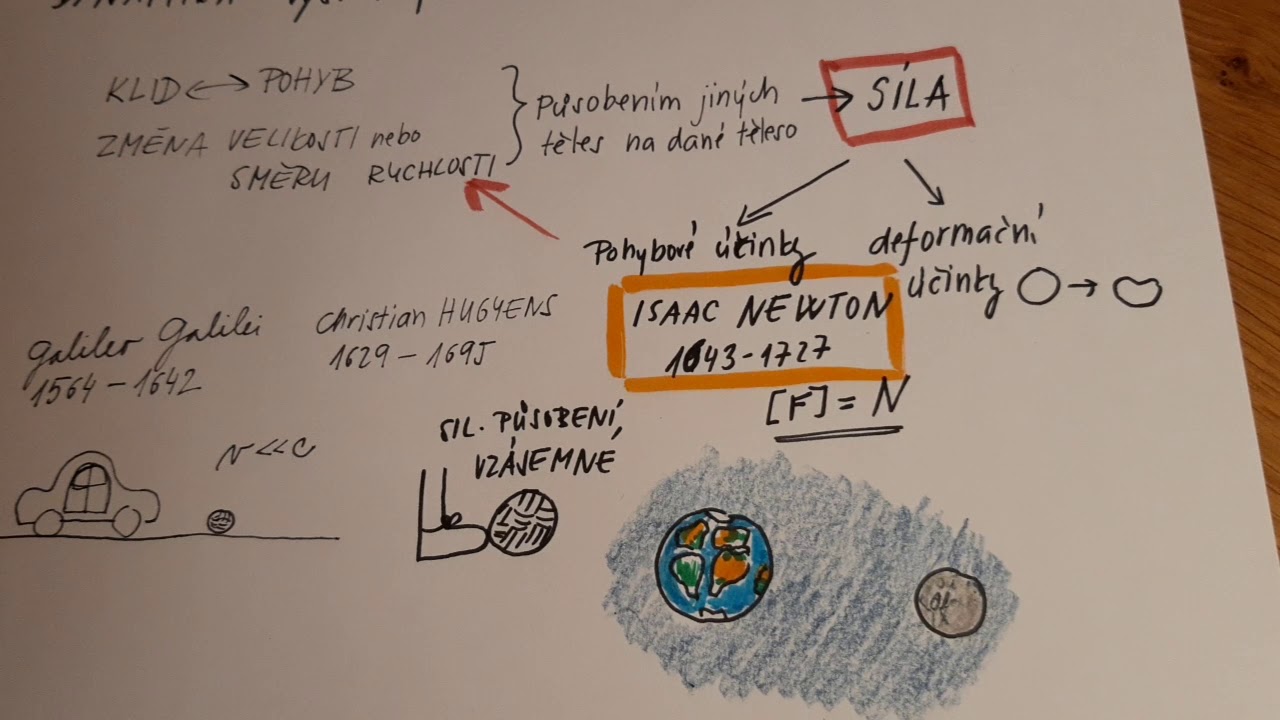 Dynamika, úvod do kapitoly 1.ročníku SŠ
