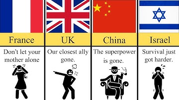 What If USA Died? (Reaction From Different Countries) | Accurate Data Comparison