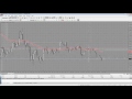 Forex Trading - Asian Session - Lesson: Scalping Part 1