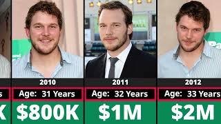 Networth Evolution Of Chris Pratt