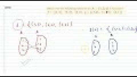 Which one the following relations on `A={1,2,3}` is function? `f={(1,3),(2,3),(3,2),g={(1,2),(1,...