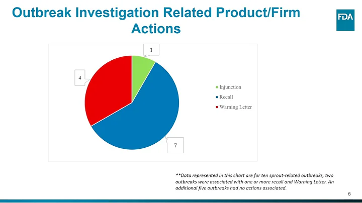 SSA Webinar Overview of Sprout Associated Outbreaks and Highlights of the FDA Food Traceability Rule