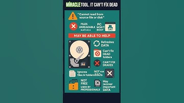 Fix Hard Drive Errors Recover Lost Data