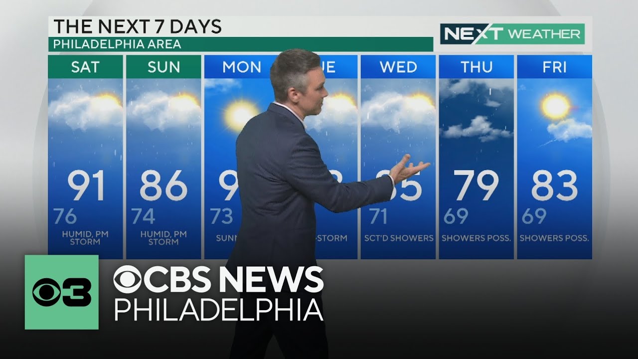 Clouds and sunshine with scattered afternoon and evening storms on ...