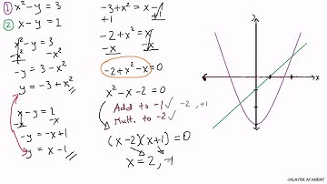 MATH - Points of Intersection
