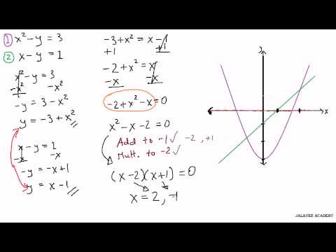 Video: How To Find Intersection Points Of Functions