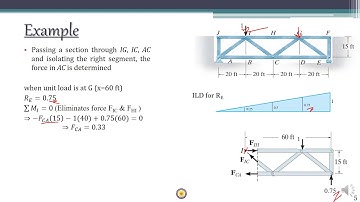 Lecture 8 - Structural Analysis II - Influence Lines For Trusses - Part2