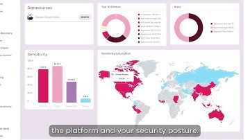 Commvault Cloud Readiness & Response