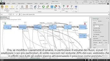 ProcessAnalyzer in breve