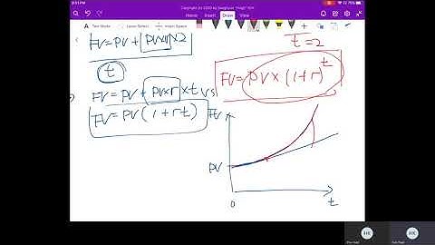 FIN 3320 Chapter 05 Time Value of Money