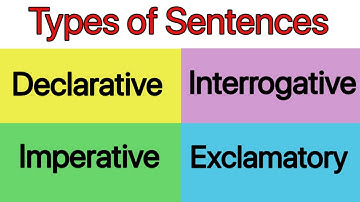 Type of sentences | Declarative Imperative interrogative exclamatory sentence |Basic English grammar