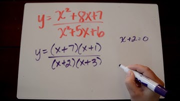 Vertical Asymptotes of Rational Functions Tutorial